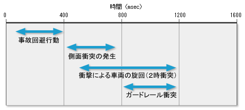 事故解析レポート 株式会社データ テック